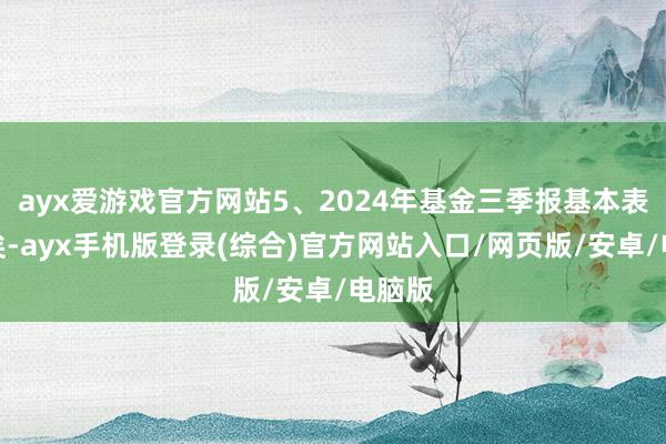 ayx爱游戏官方网站5、2024年基金三季报基本表示已矣-ayx手机版登录(综合)官方网站入口/网页版/安卓/电脑版